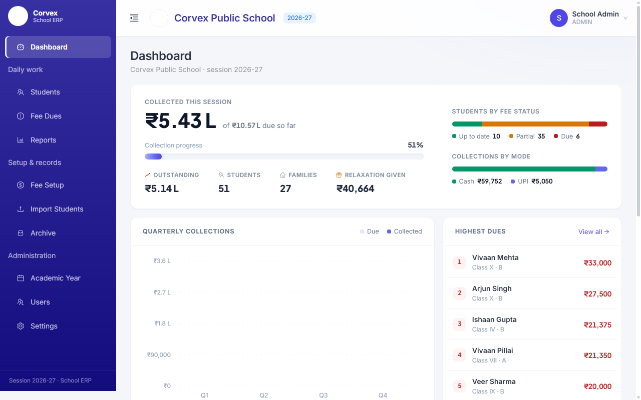 Corvex School ERP dashboard with fee collection progress, fee-status split and highest dues — Corvex Public School demo data